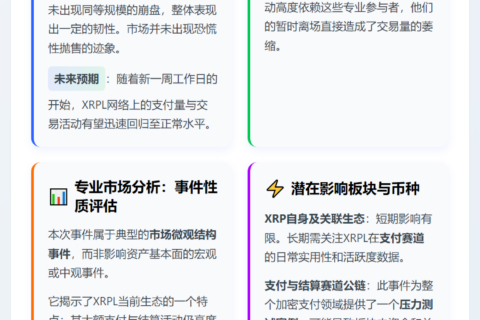 XRP 交易量 48 小时暴跌 99%：需警惕？