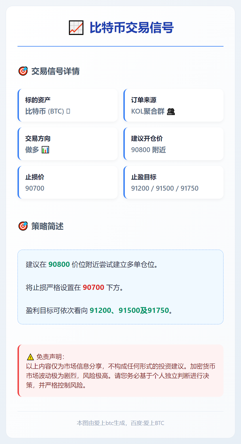 2026-01-11 20:47:14 比特币交易信号