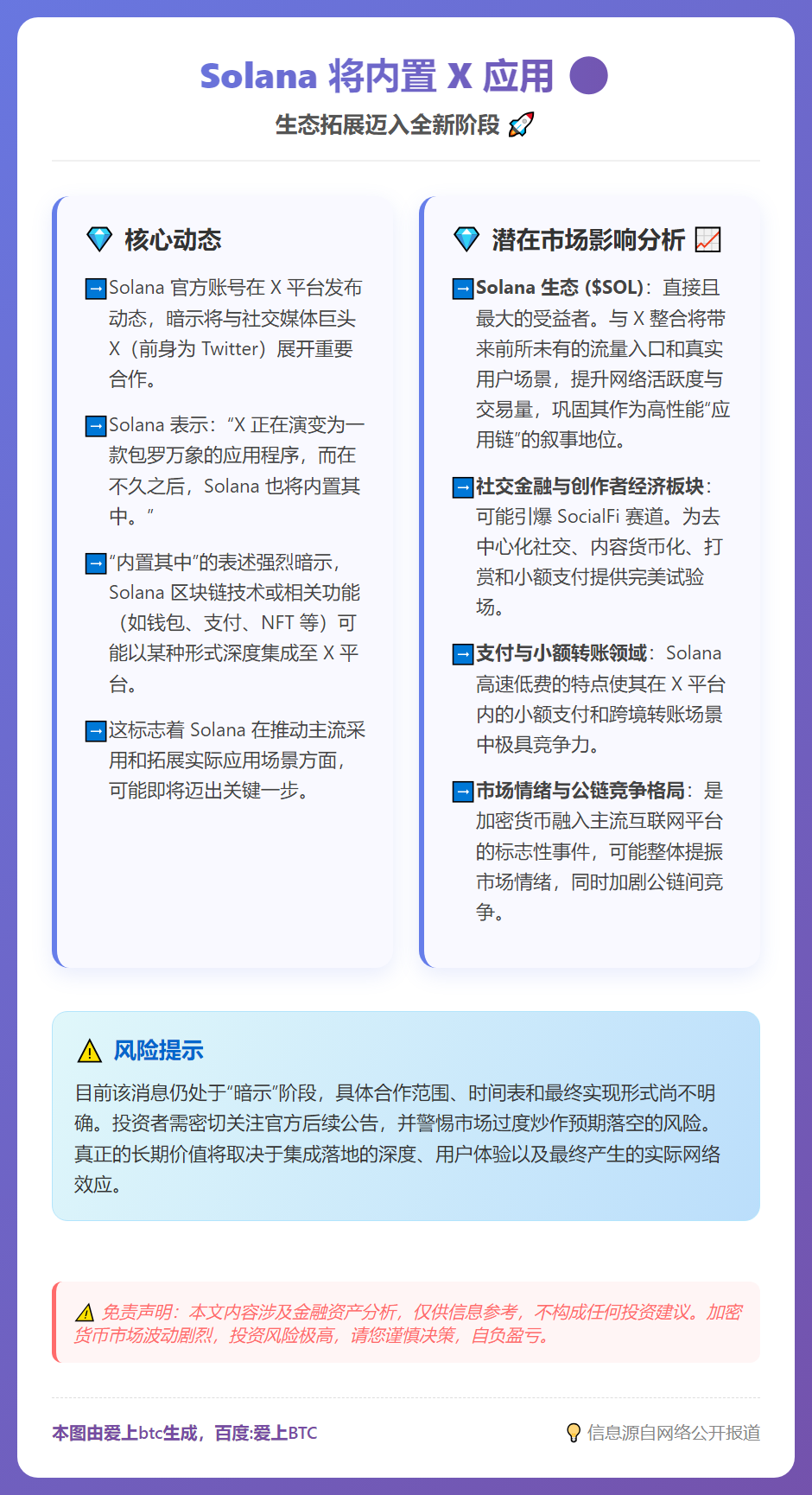 Solana 将内置 X 应用