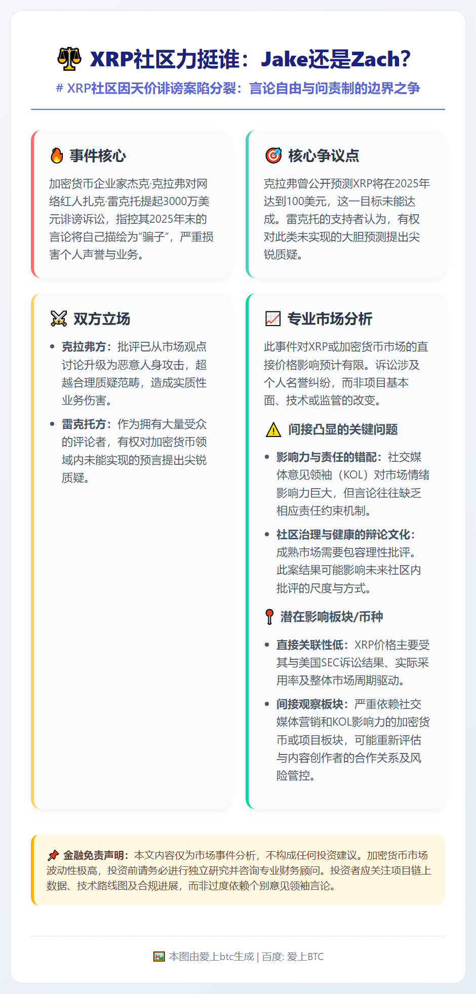 XRP社区力挺谁：Jake还是Zach？