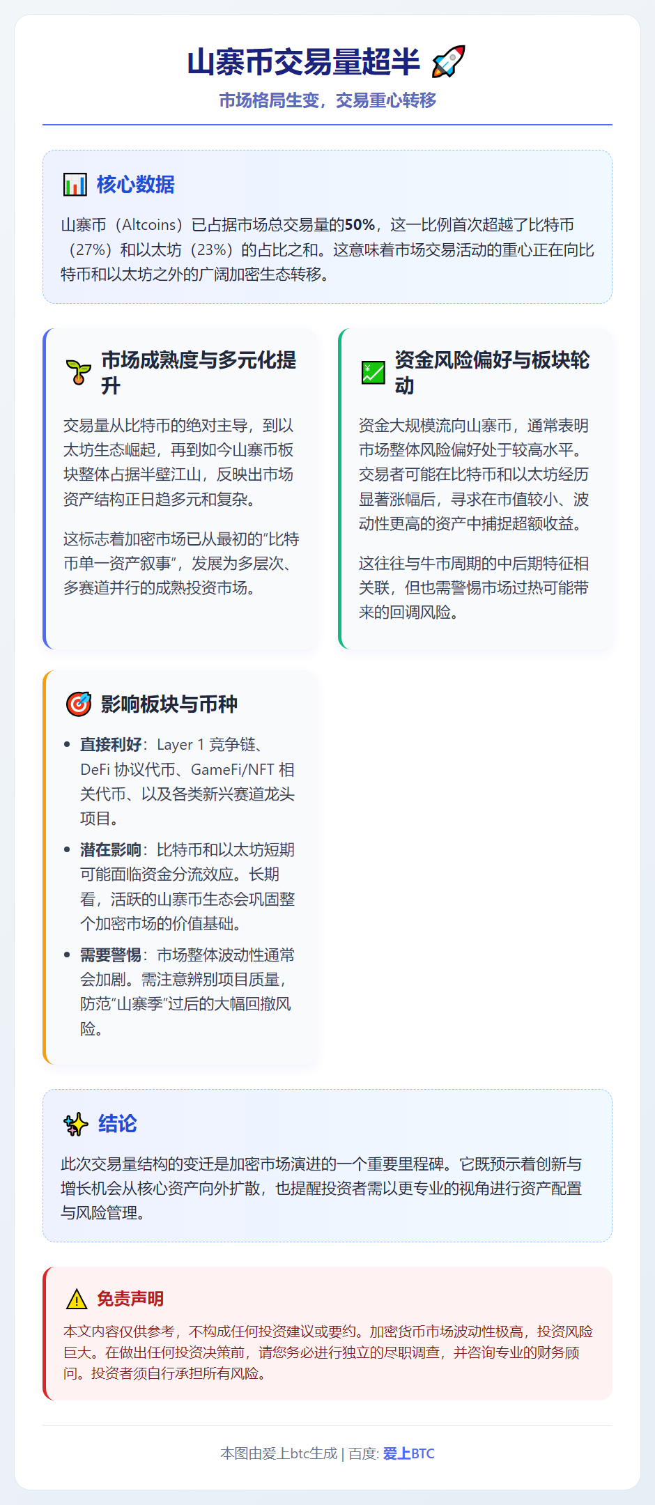 山寨币交易量超半