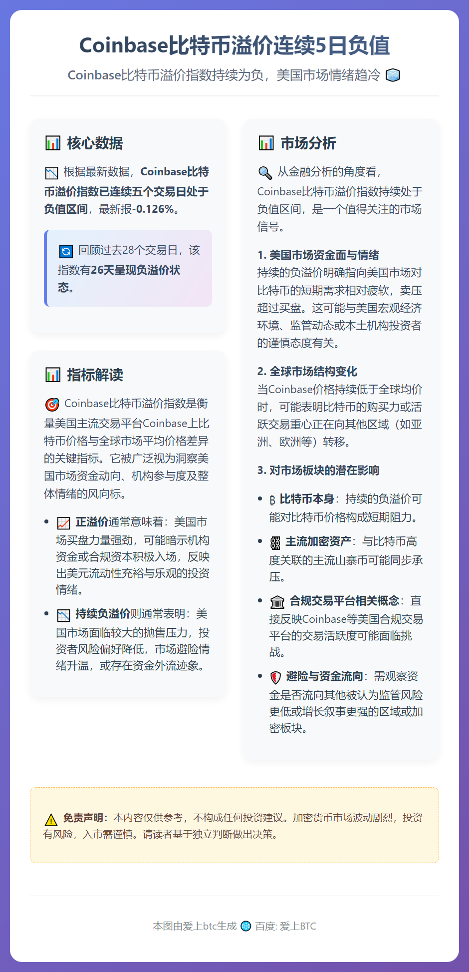 Coinbase比特币溢价连续5日负值