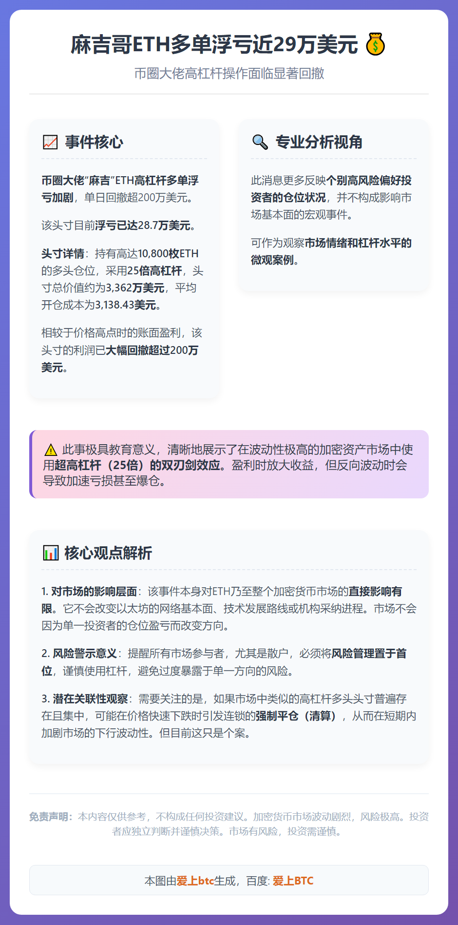麻吉哥ETH多单浮亏近29万美元