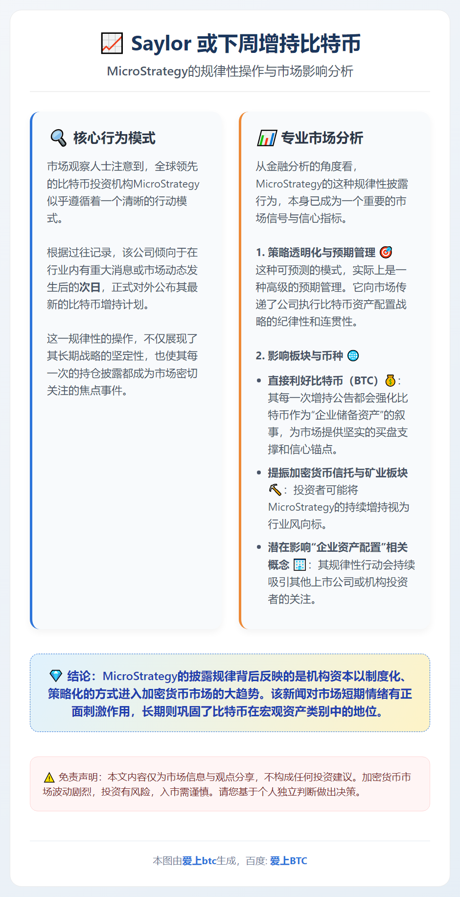 Saylor 或下周增持比特币