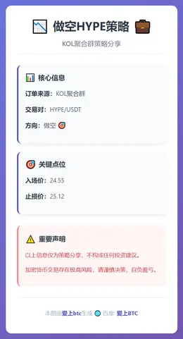 2026-01-11 23:25:03 做空HYPE策略