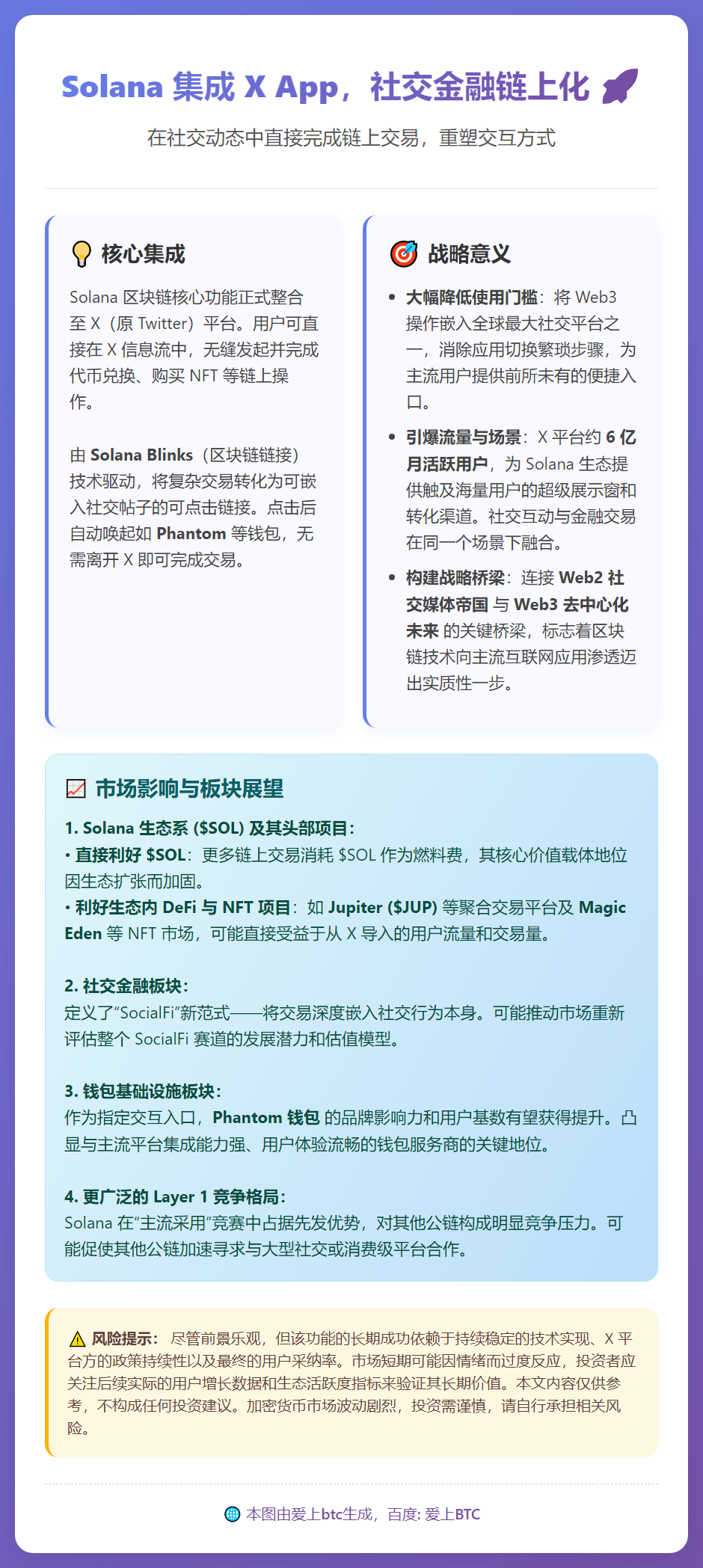 Solana 集成 X App，社交金融链上化