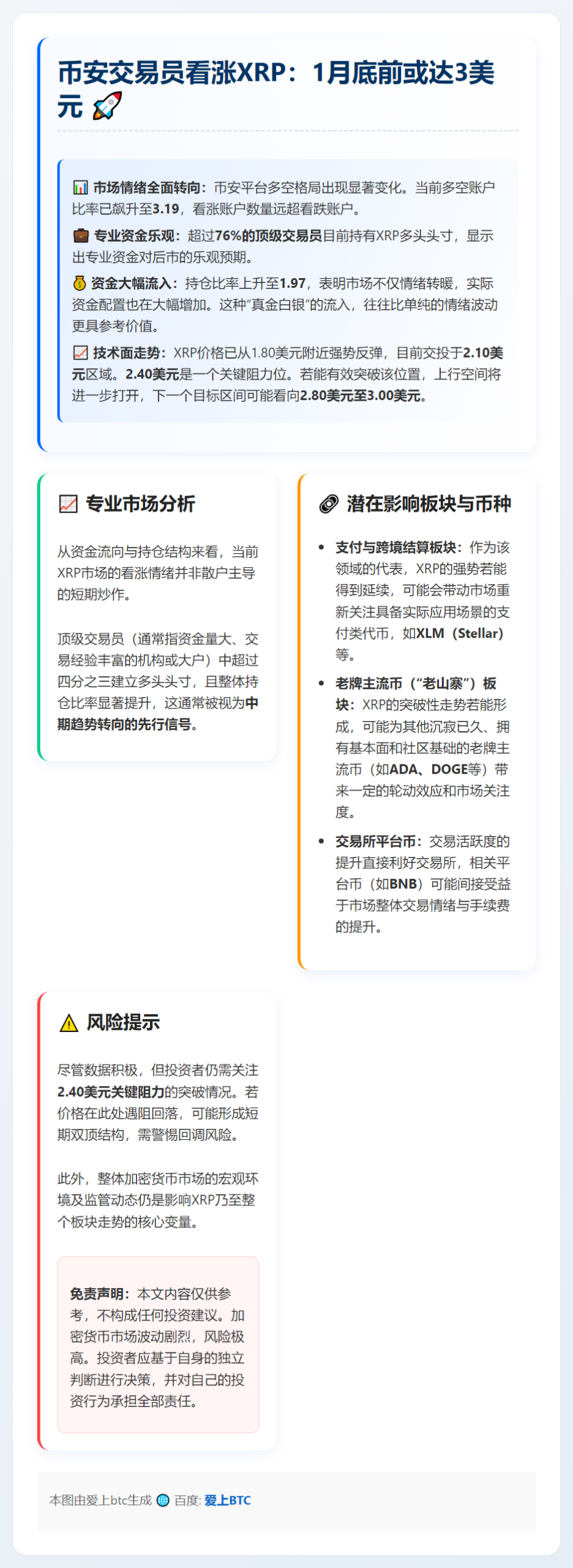币安交易员看涨XRP：1月底前或达3美元
