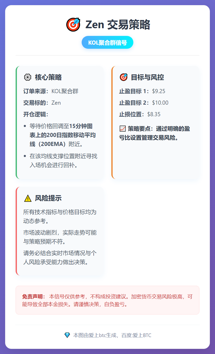 Zen交易策略