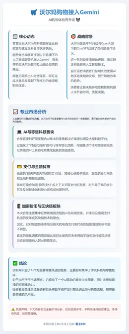 沃尔玛购物接入Gemini