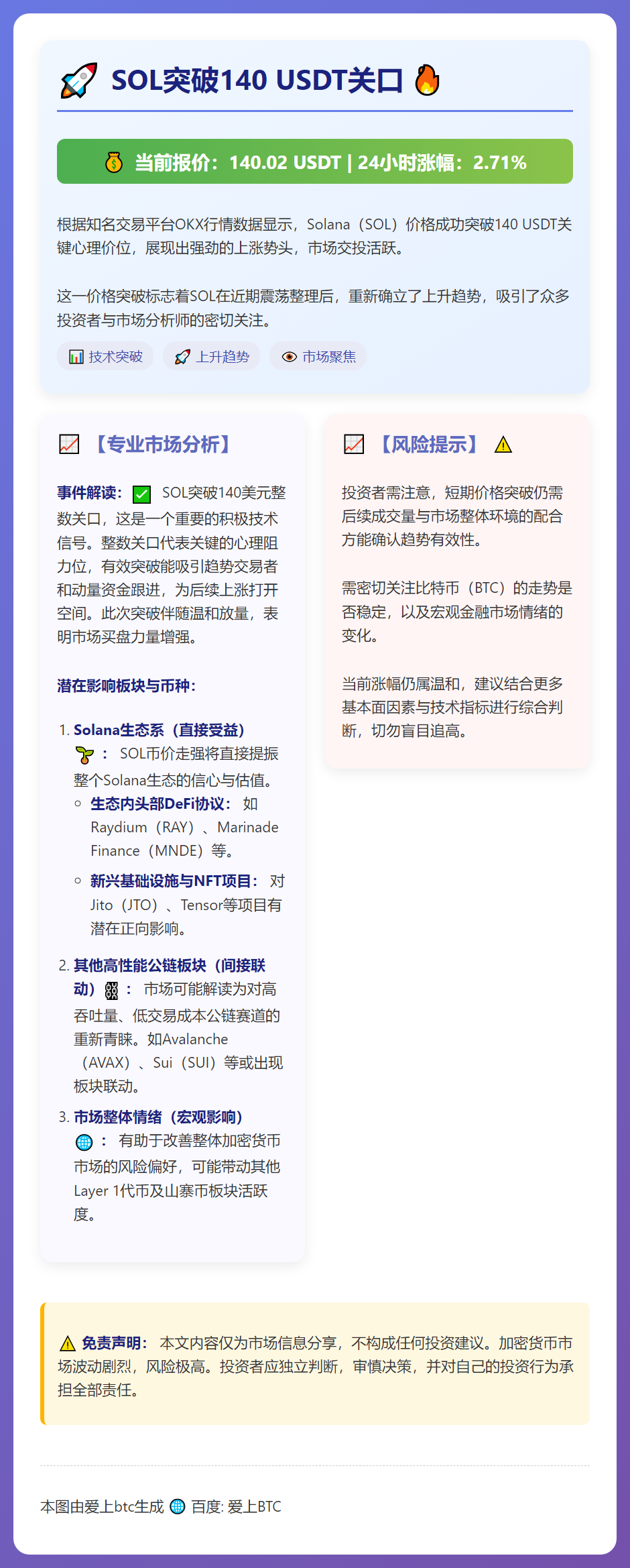 SOL突破140 USDT，24小时涨2.71%