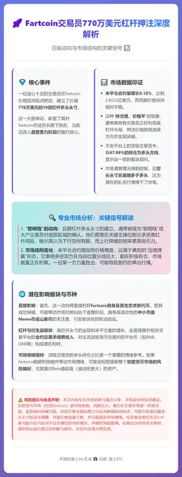 Fartcoin交易员770万美元杠杆押注