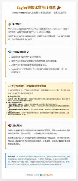Saylor致敬比特币15周年