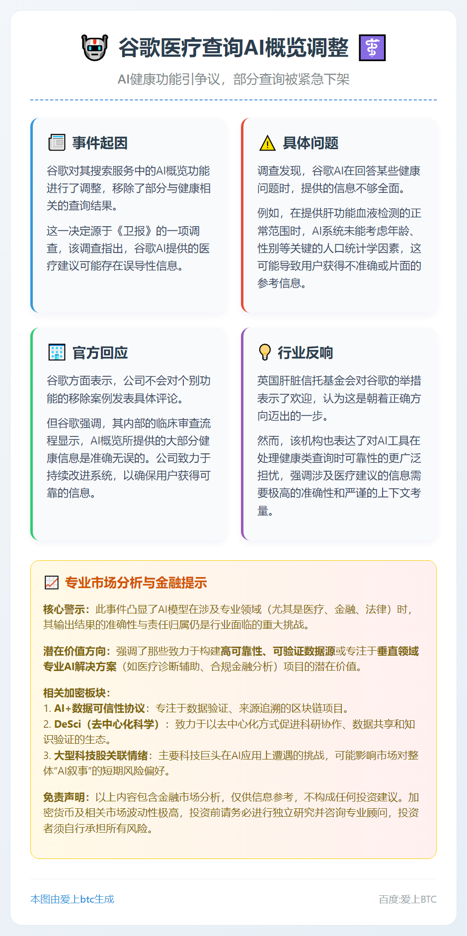谷歌医疗查询AI概览调整