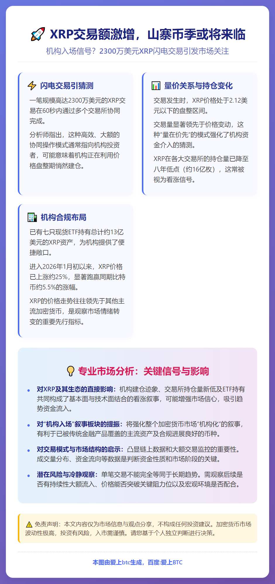 XRP交易额激增，山寨币季或将来临