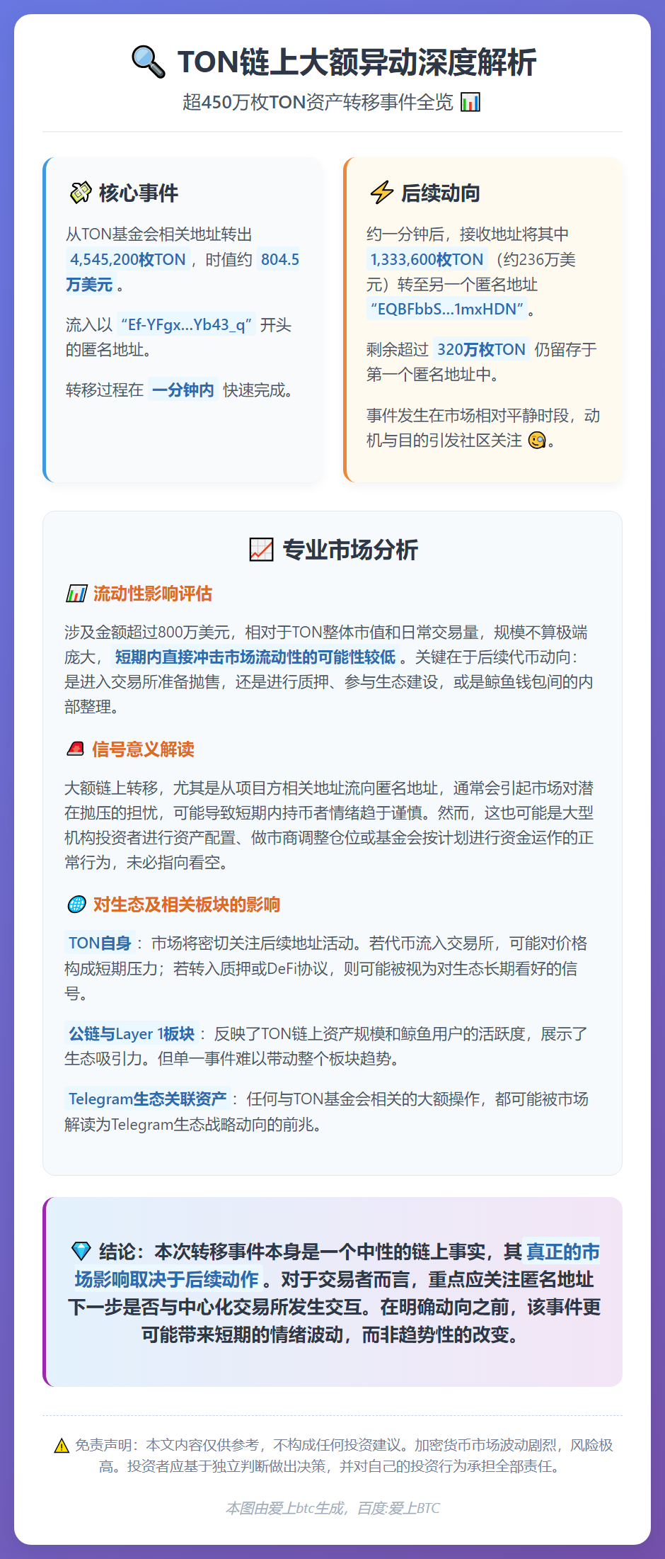 454.52万枚TON转出后流入匿名地址