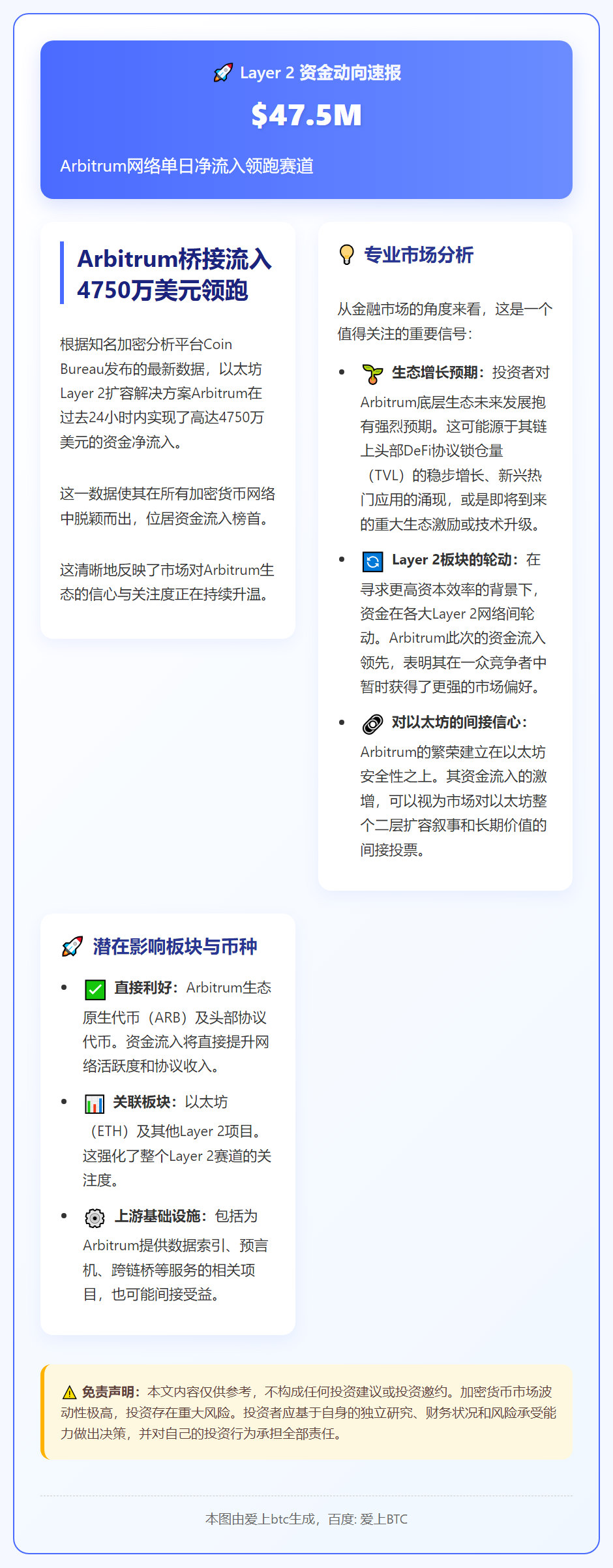 Arbitrum桥接流入4750万美元领跑