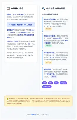 布林格警告XRP，大摩押注BTC与SOL，SHIB突破未稳