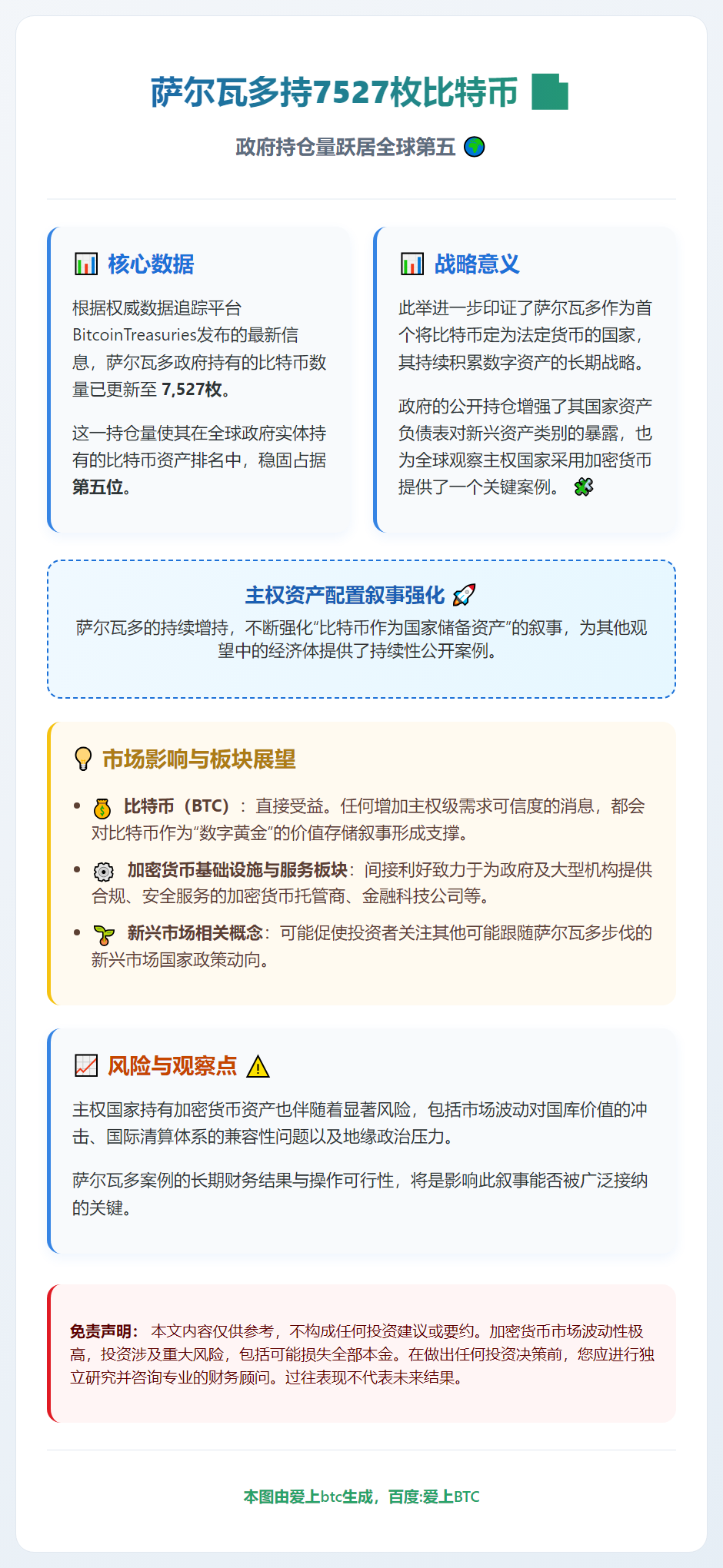 萨尔瓦多持7527枚比特币