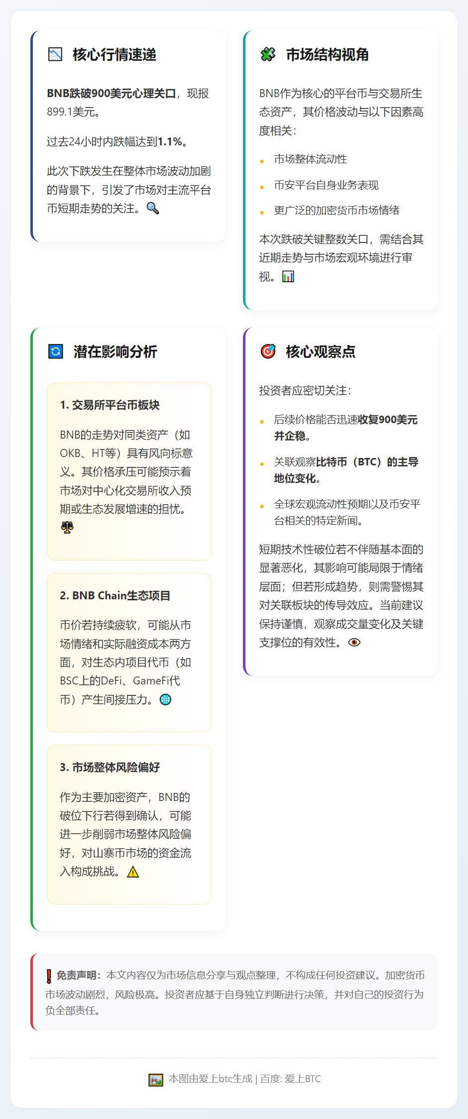 BNB跌破900美元