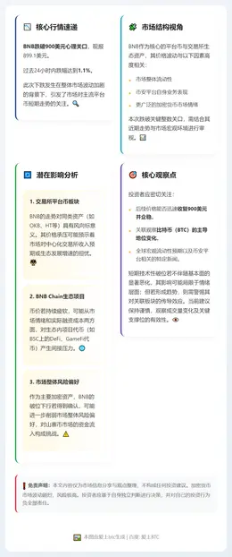 BNB跌破900美元