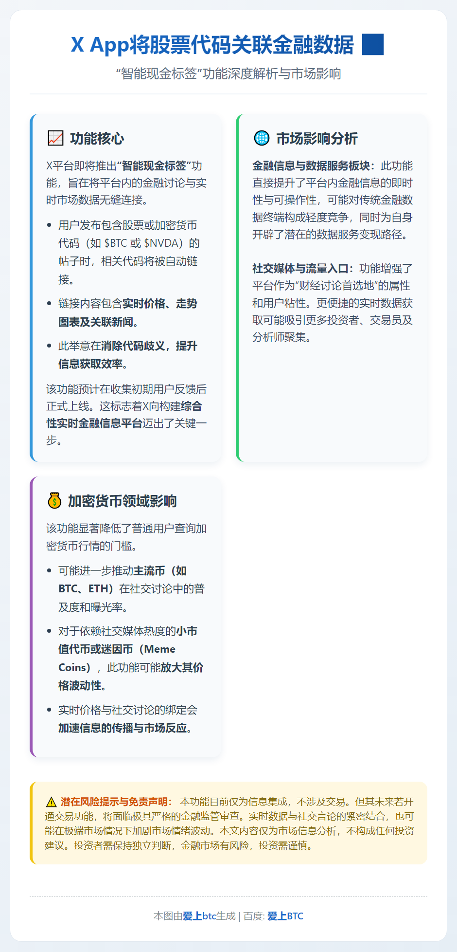 X App将股票代码关联金融数据