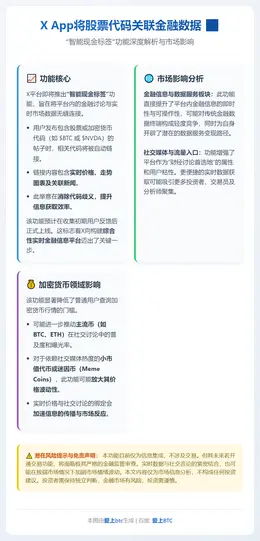 X App将股票代码关联金融数据