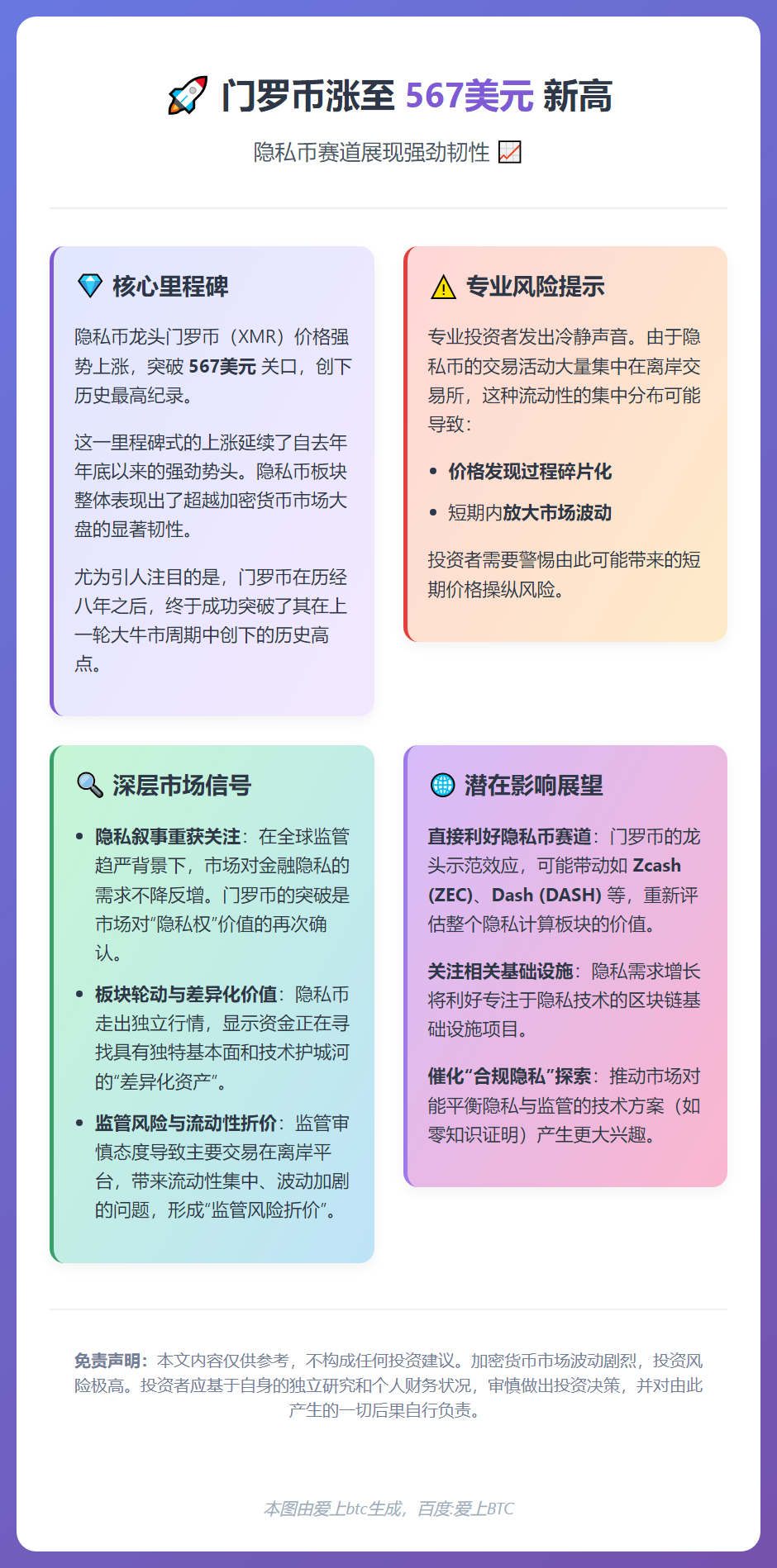 门罗币涨至567美元新高