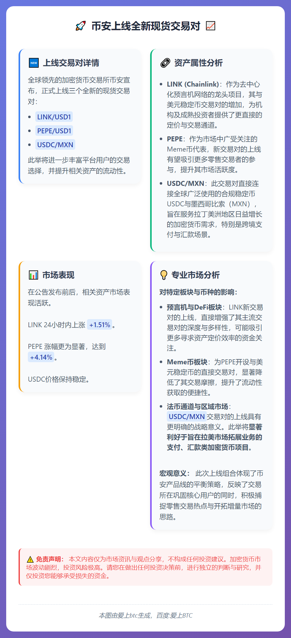 币安上线LINK/USD1等现货交易对