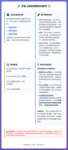 币安上线LINK/USD1等现货交易对