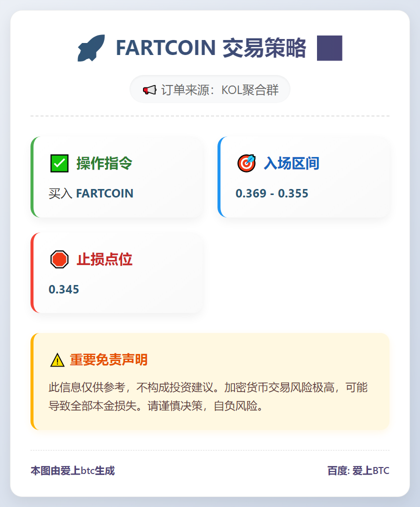 FARTCOIN 交易策略