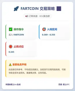 2026-01-12 16:55:22 FARTCOIN 交易策略