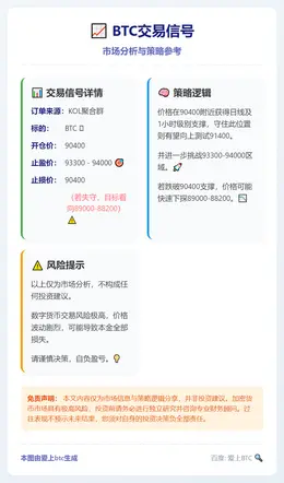 2026-01-12 17:20:57 BTC交易信号
