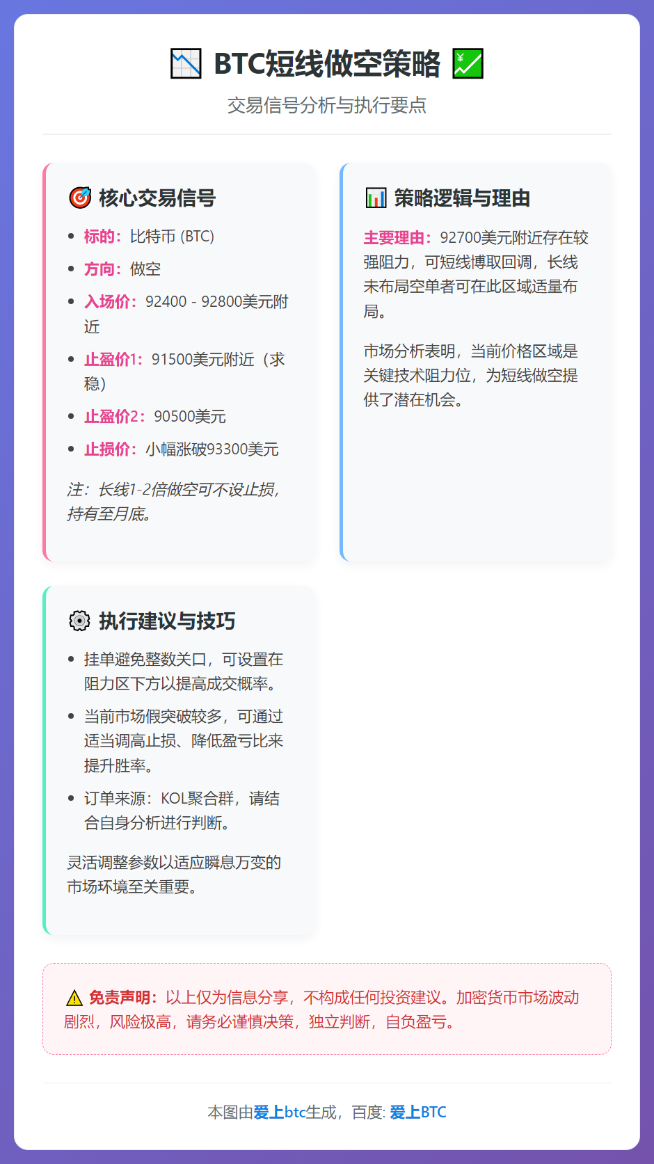 2026-01-12 17:22:16 BTC短线做空策略