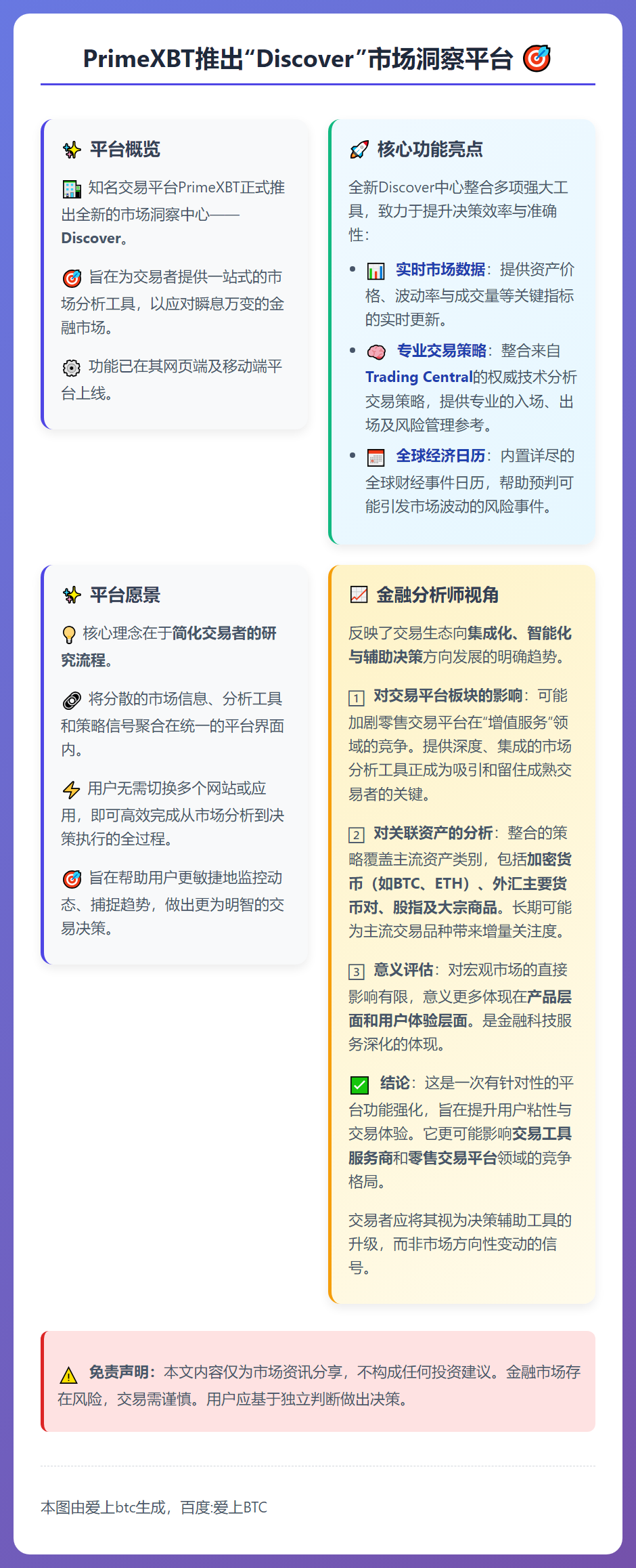 PrimeXBT推出“Discover”市场洞察平台