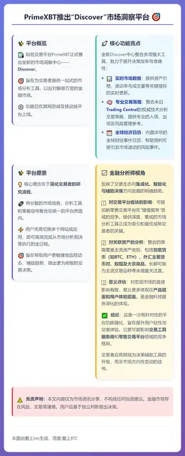 PrimeXBT推出“Discover”市场洞察平台