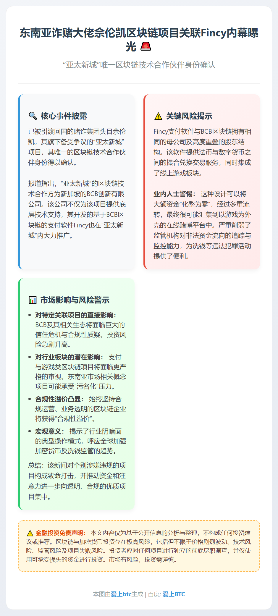 东南亚诈赌大佬佘伦凯区块链项目关联Fincy