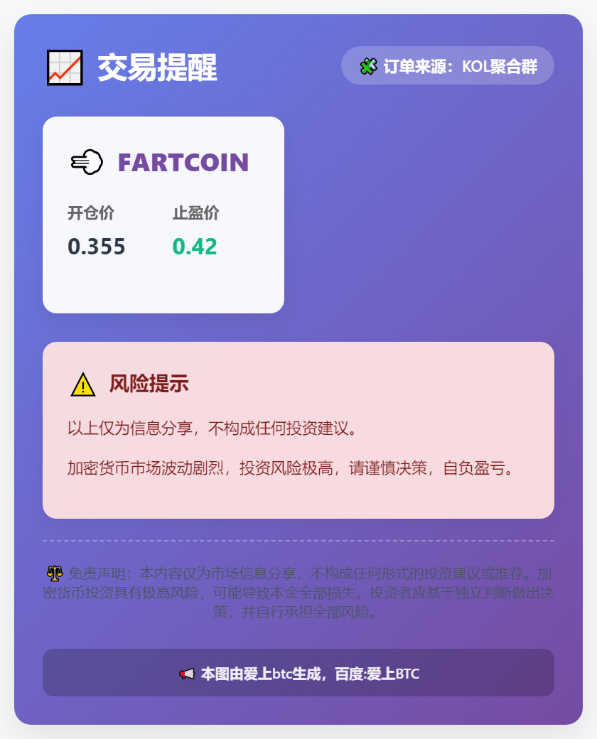 FARTCOIN交易提醒