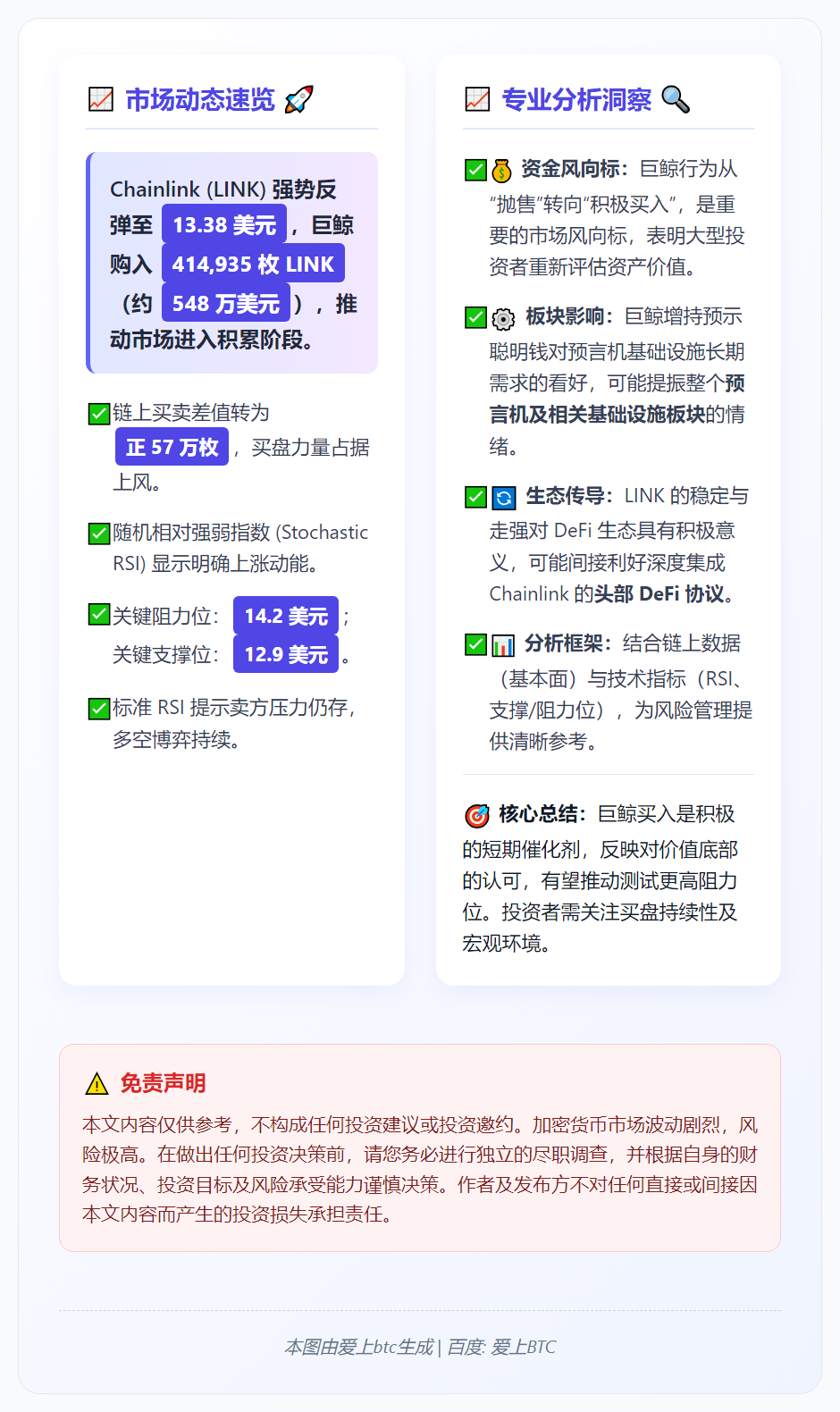 巨鲸500万美元买盘助LINK冲14美元？