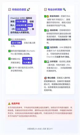 巨鲸500万美元买盘助LINK冲14美元？