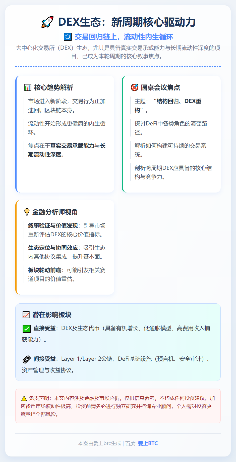 DEX生态：新周期链上交易与流动性内生循环核心