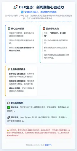 DEX生态：新周期链上交易与流动性内生循环核心