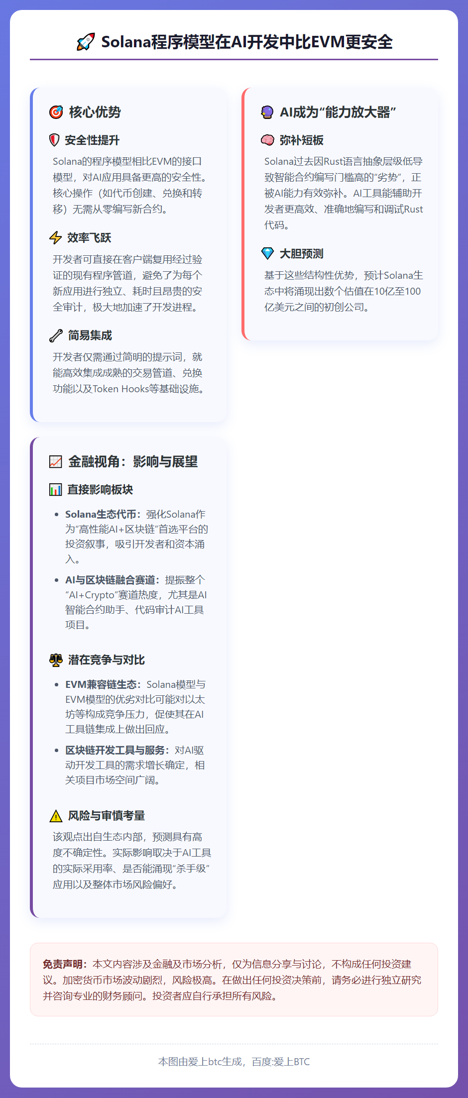 Solana程序模型在AI开发中比EVM更安全