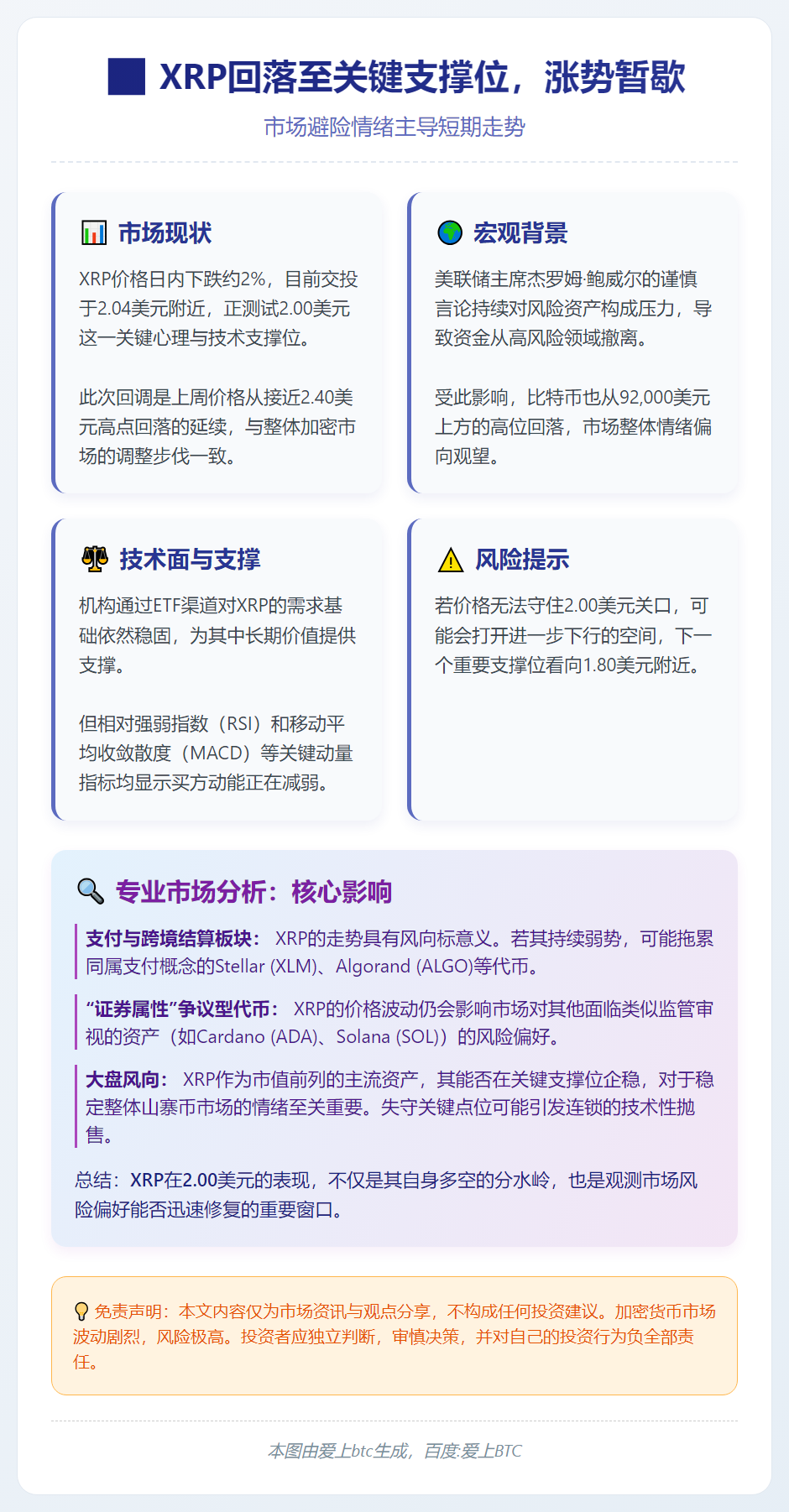 XRP回落至关键支撑位，涨势暂歇