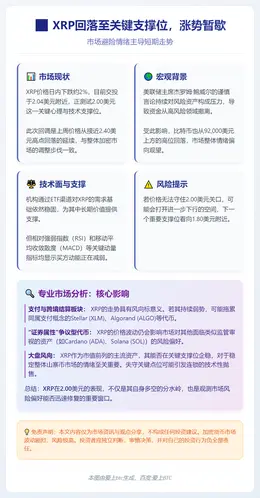 XRP回落至关键支撑位，涨势暂歇