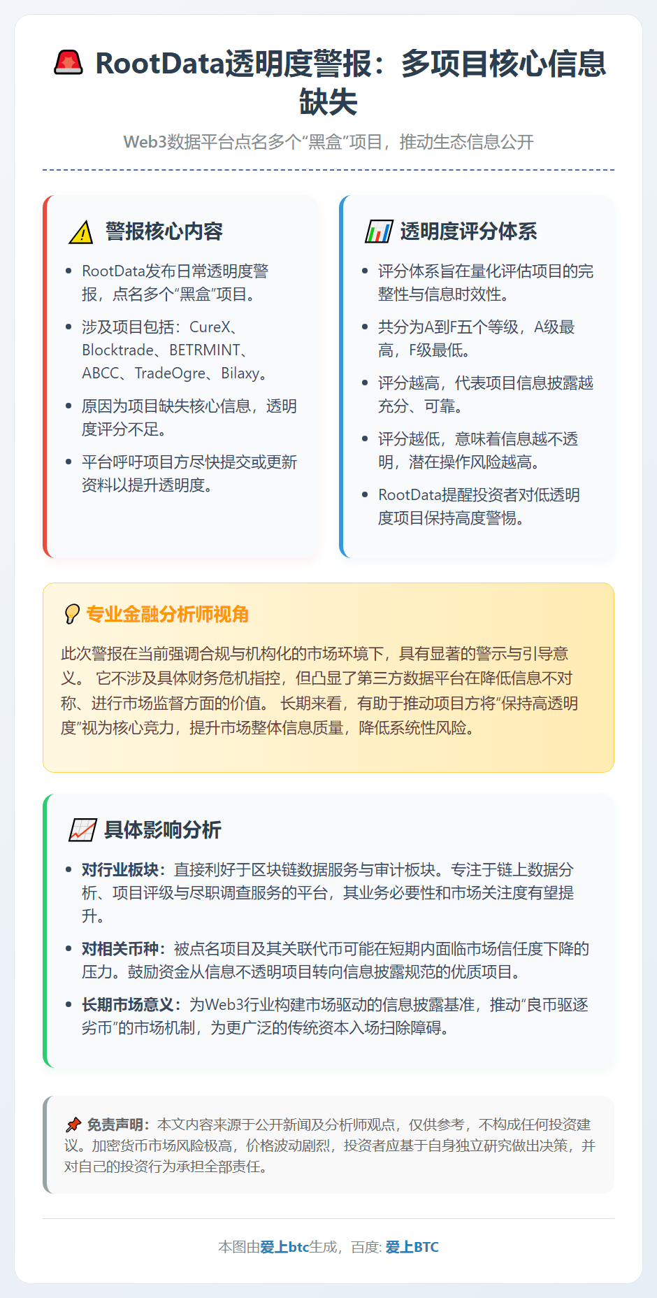 RootData警报：多项目核心信息缺失