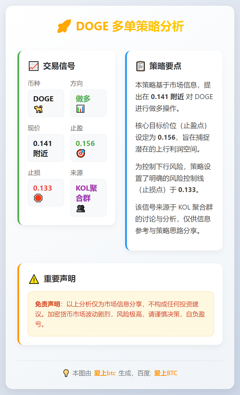 2026-01-12 19:51:09 DOGE多单策略