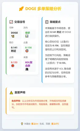2026-01-12 19:51:09 DOGE多单策略