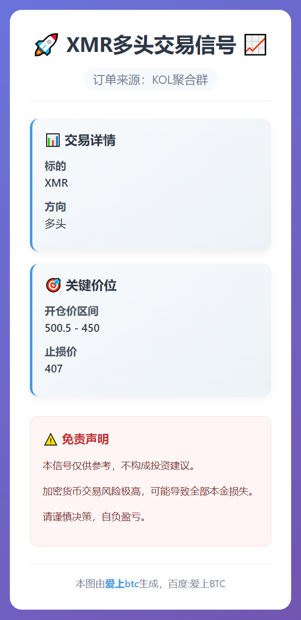 XMR多头交易信号
