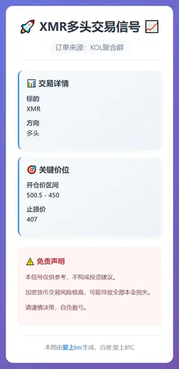 2026-01-12 19:55:46 XMR多头交易信号