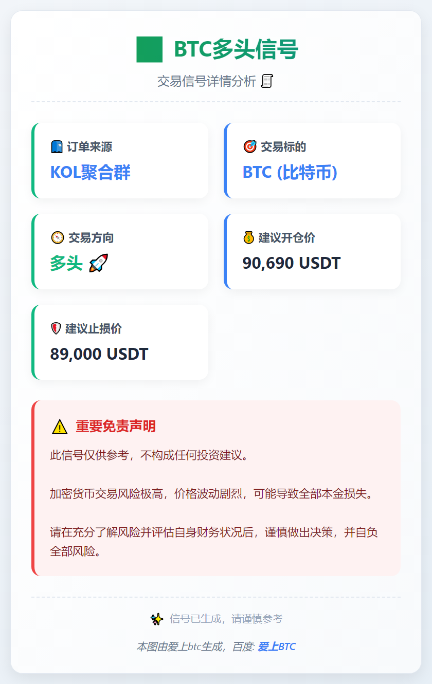 2026-01-12 20:46:32 BTC多头信号